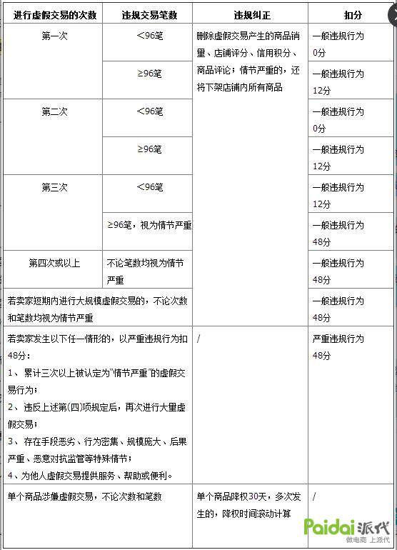 体检中心是不是骗局,检测机构体检出虚假报告什么后果