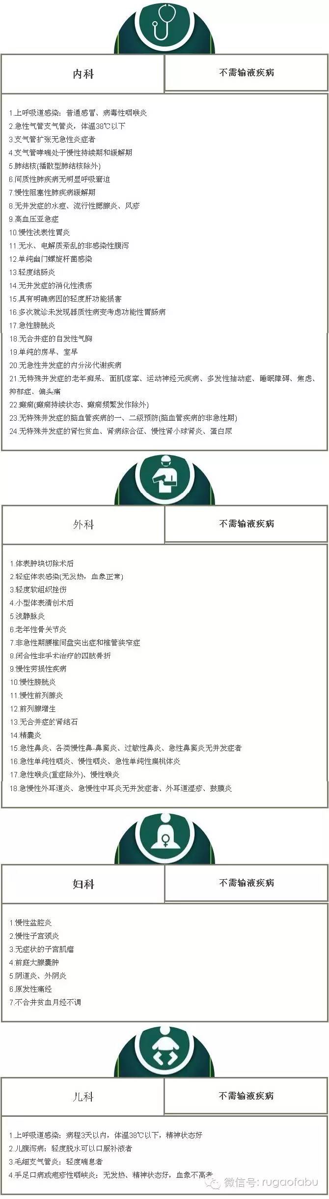 速速转告！从明天起，如皋这9家医院将逐步停止门诊输液