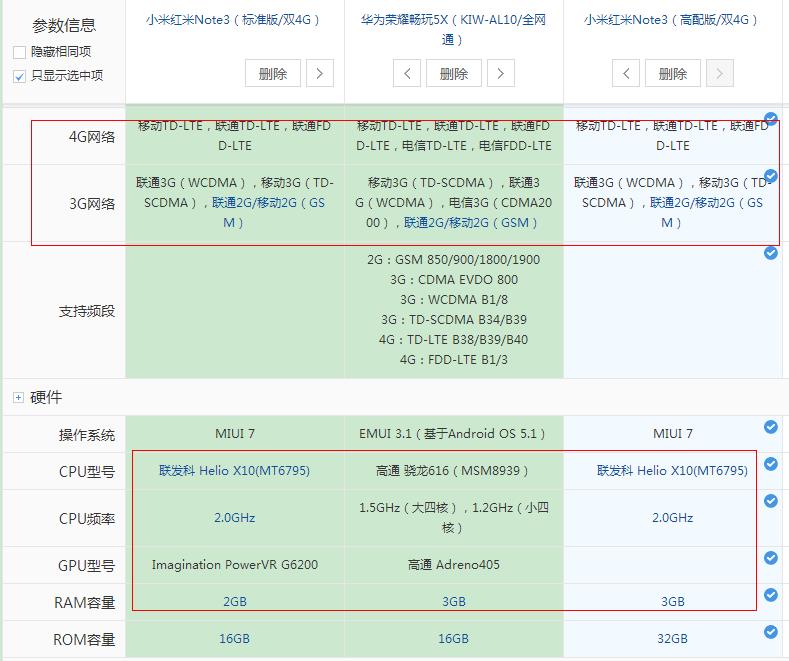 红米note2对比荣耀5x,荣耀5x对比红米note3