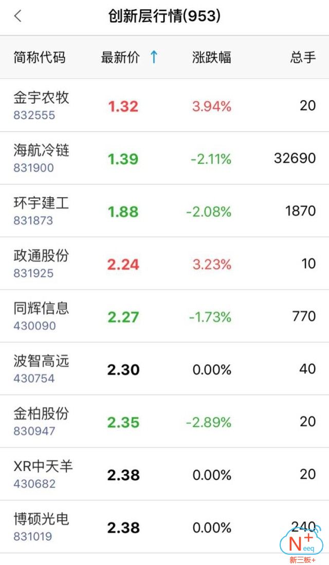 新三板精选层的66家企业,新三板创新层股票一览表