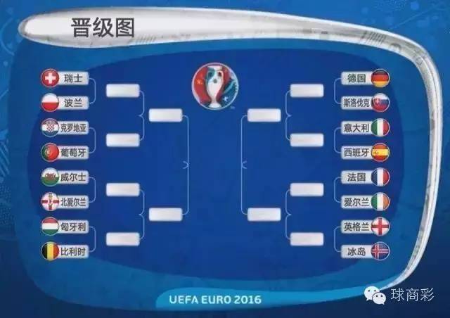 16强淘汰赛规则有没有平局,16强对阵图表淘汰赛有加时吗