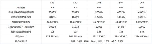 dnf黑暗君主觉醒技能展示,dnf黑暗君主技能视频