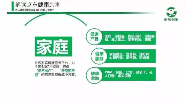 网上售药，天猫、京东冰火两重天！
