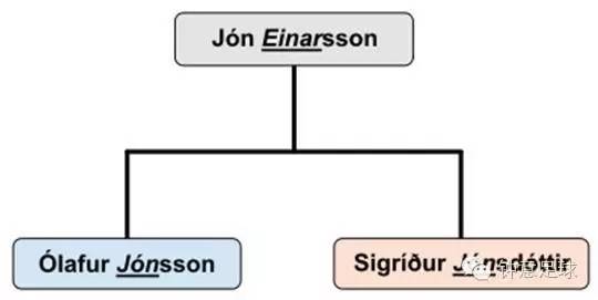 你所不知道的冰岛,你所不知道的阿姆斯特丹