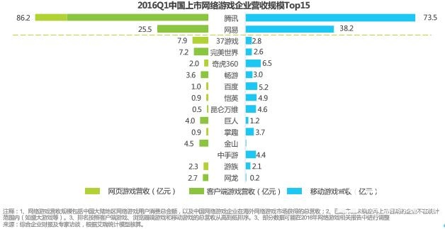 艾瑞咨询统计数据,艾瑞咨询发布最新报告