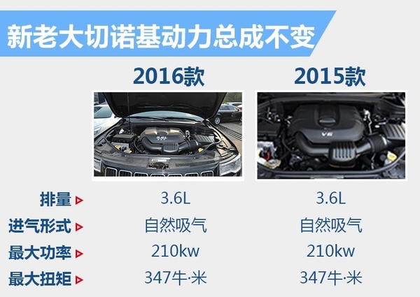 新款大切诺基降价20万,2020款大切诺基报价及图片