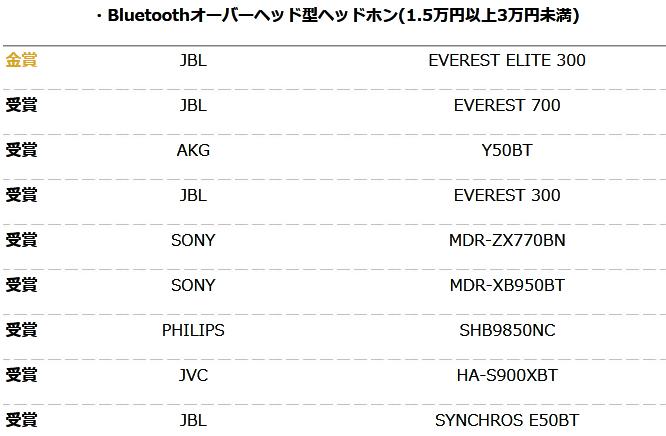 你的耳机获奖了么？日本2016VGP夏季授奖名单大公布！