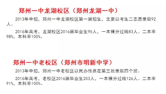 2020郑州实验高中高考红榜,郑州市实验高中高考喜报