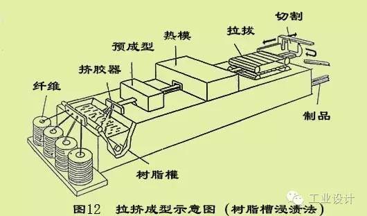玻璃钢，玻璃和钢的爱恋