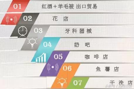 澳洲188类商业签证项目,澳大利亚188b移民签证问题及答案