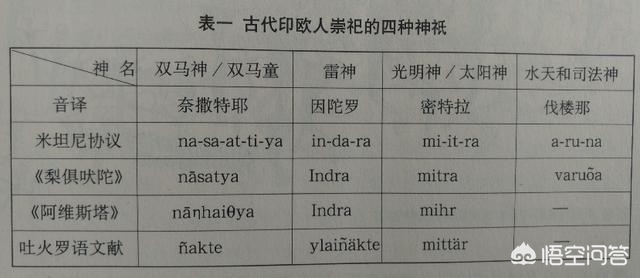 雅利安为何不是文明古国,雅利安人与四大文明古国