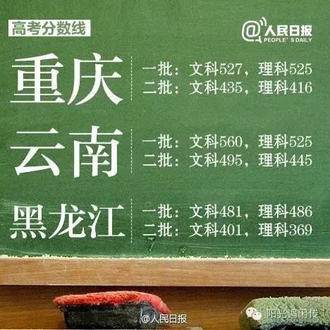 陕西高考提前批各校录取分数线,陕西高考一本志愿模拟投档分数线