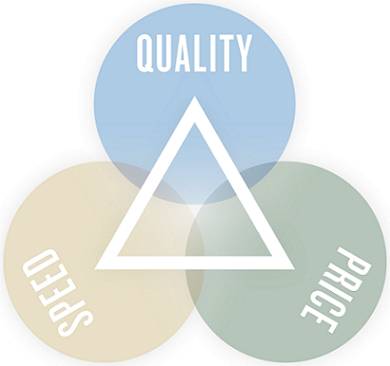 游戏开发项目管理流程,游戏开发运营业务流程怎么写