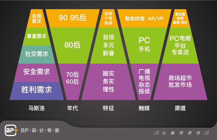 崔大宝：初创企业这样打造品牌toC.toVC全拿下！