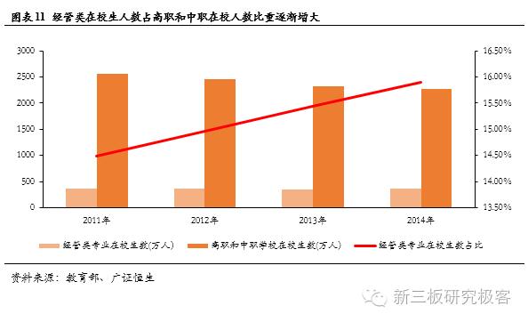 金鳞榜新道科技,833694:直击行业痛点，打造中国经管实践教学领军者