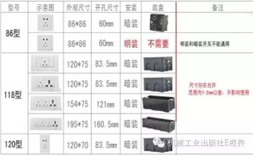 电工安装插座要注意什么 (家装电工安装插座开关)