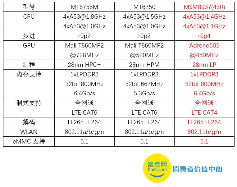 红米3s高配版测评,红米3s测评视频