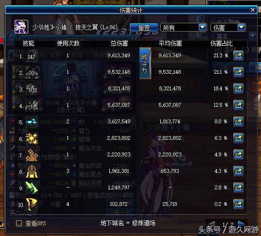 盘点dnf那些年,dnf各职业分析2015