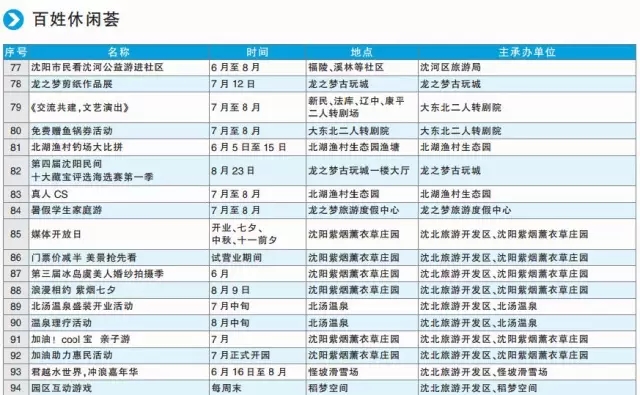 沈阳方特夜场包括哪些项目,沈阳五一夜场