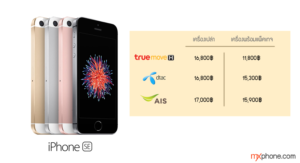 七月份泰国销售最好的10款手机！原来国货在泰国这么火爆！
