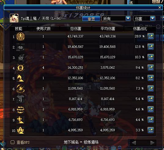 盘点dnf那些年,dnf各职业分析2015