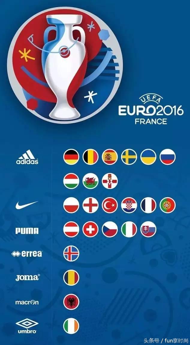 Bye欧洲杯|没有一件球衣，你好意思说自己是球迷吗？