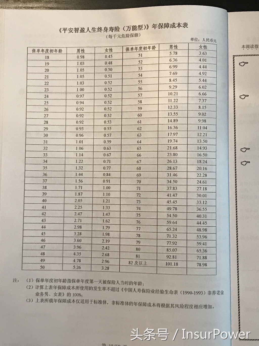 万能险的本质有哪些,万能险的含义