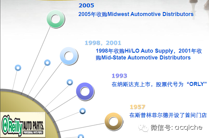 年度盘点|欧、美、日15家后市场上市公司一览（维修保养类）