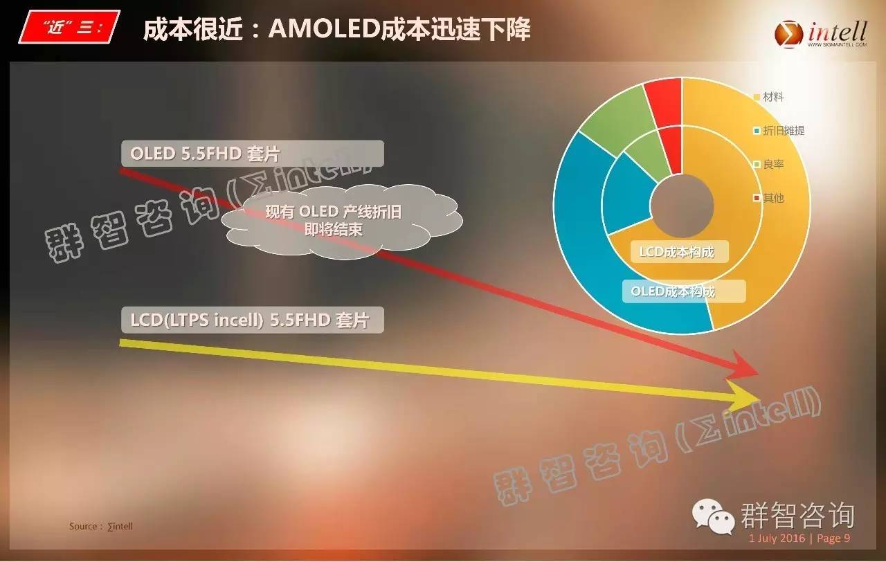 OLED离我们这么近，又那么远