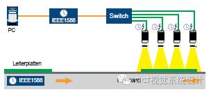 gige接口的使用方法,gige相机如何使用