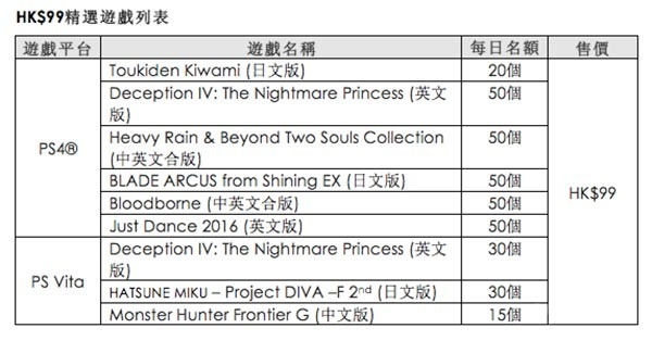 playstation2019香港动漫电玩节,playstation3月免费游戏