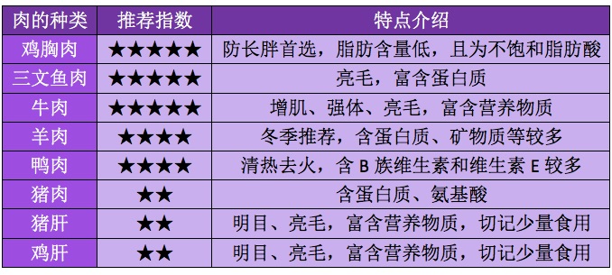 怎么让狗粮变干净,如何制作或挑选一种合适的狗粮