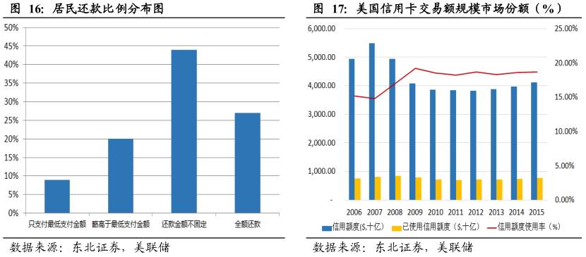 酷鱼精选盘点美国庞大消费金融市场缔造者：信用卡系、零售系和互联网系（上）