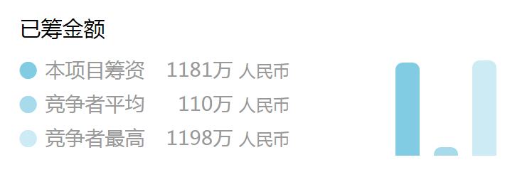 蚁视vr能量版,蚁视vr价格