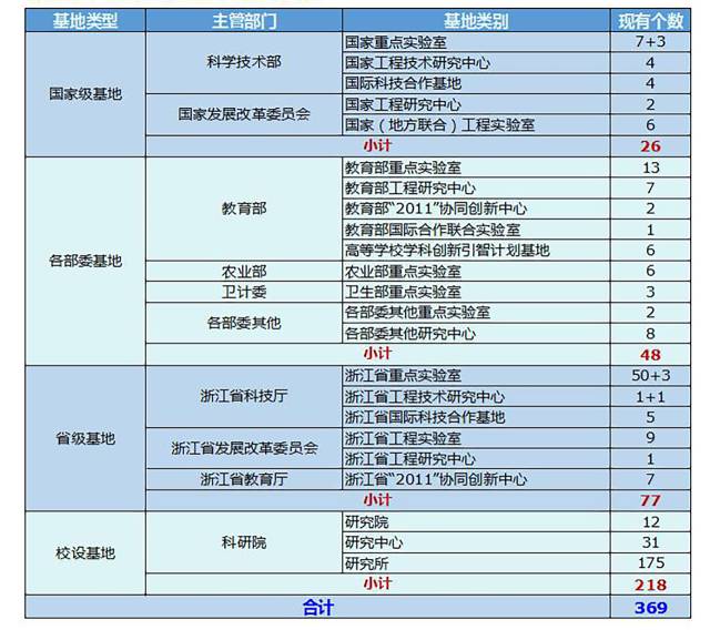 浙大国家科学技术奖,浙江大学十三五科技成果