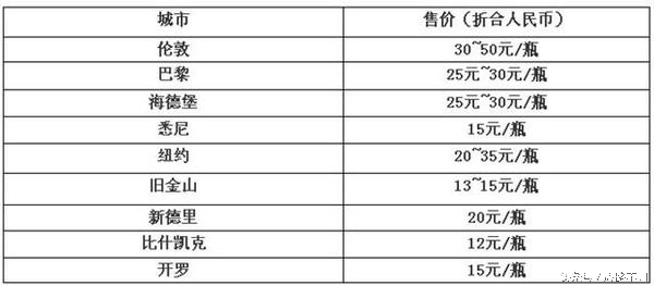 别人家的孩子好系列：你在等代购零食，老干妈已经去赚外国人的钱