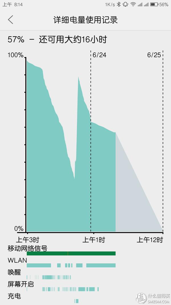 zukz2pro测评,zukz2pro实际使用体验