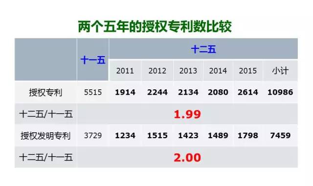 浙大国家科学技术奖,浙江大学十三五科技成果