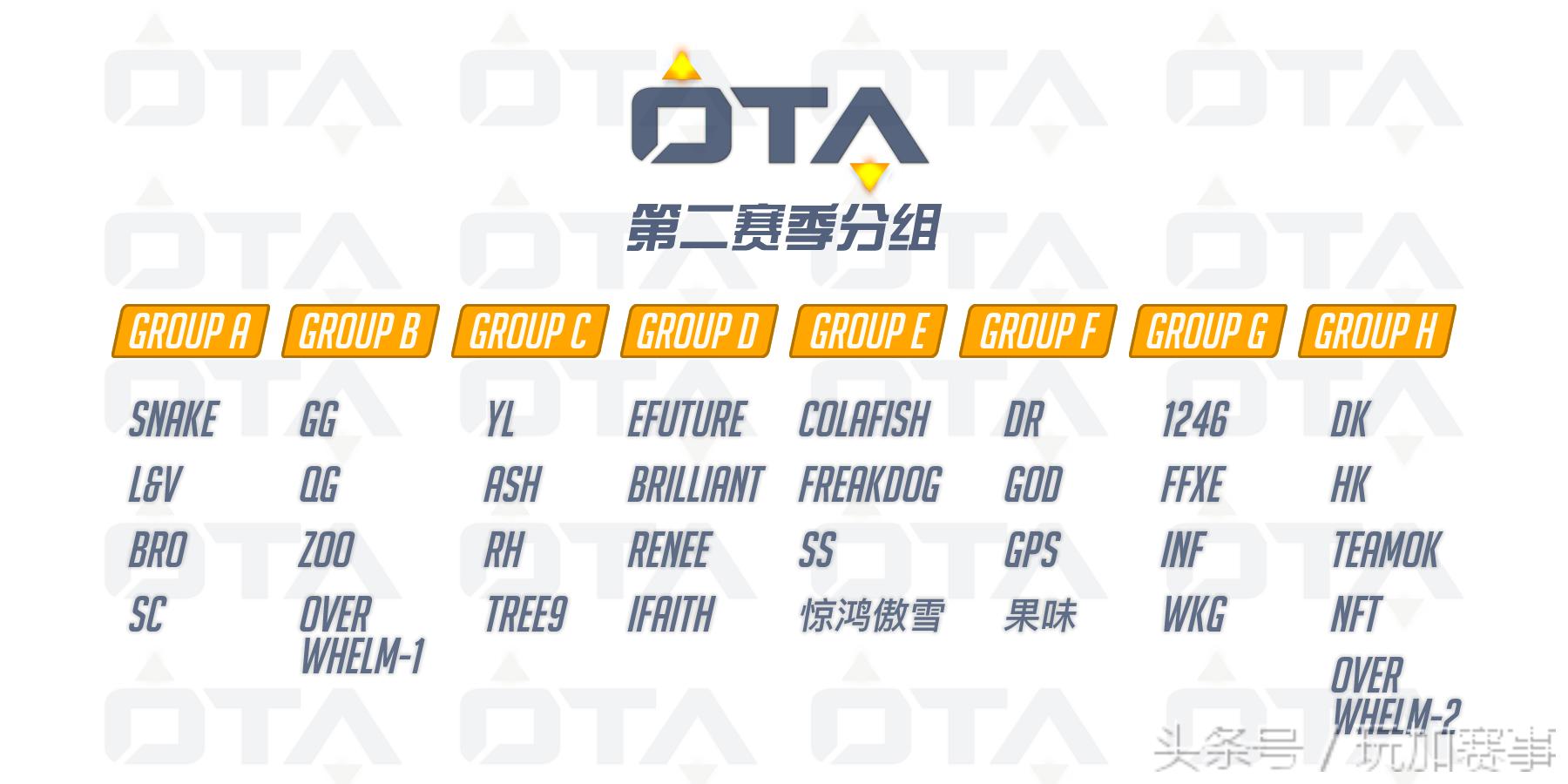 赛睿OTA守望者联盟第二赛季分组结果公布，英众独家直播