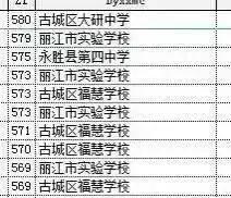 丽江中考第一名,丽江市中考成绩500分以上的人数