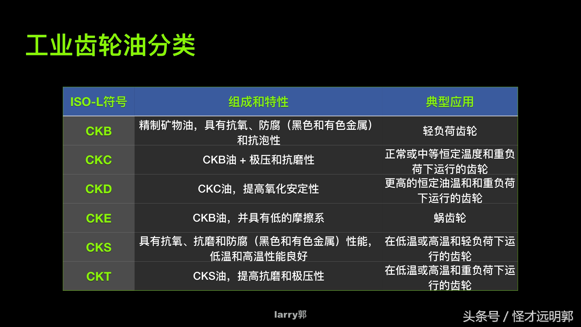 润滑油在工业产品中的分类,工业润滑油的分类及用途