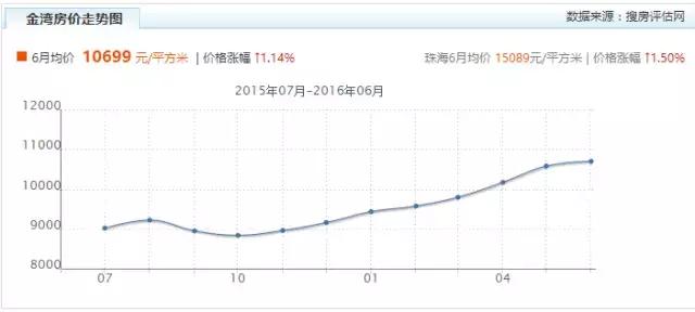珠海金湾哪个镇更有发展前景,珠海金湾区是不是很偏