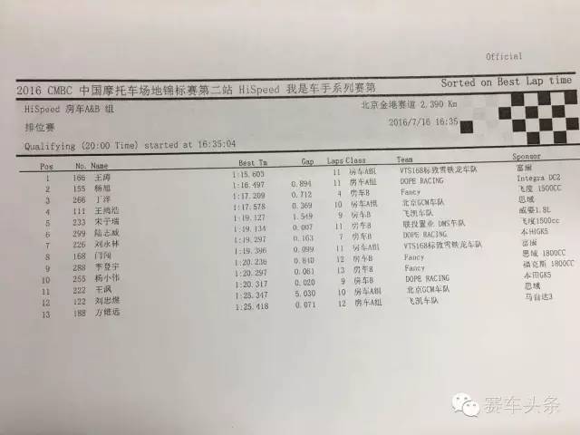 恭迎雨神降临！HiSpeed我是车手大奖赛第二站排位赛