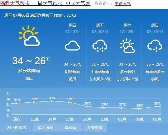 台风过后的福鼎,福鼎台风预报