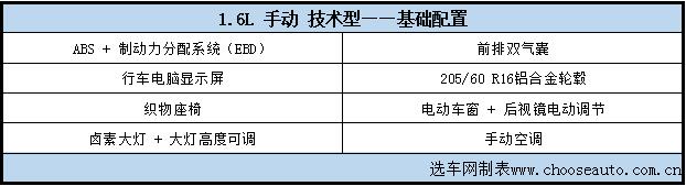 一汽奔腾b50车型,奔腾b50全车改造翻新