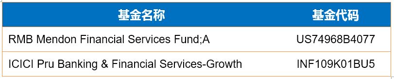 一季度基金投资总结和二季度展望,2019全球基金投资