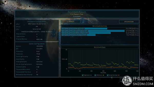 三代显卡怎么看性能,各代显卡性能对比