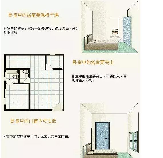 装修布局有什么风水讲究吗,装修风水大全图解视频