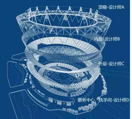 里约热内卢奥运场馆图片,里约奥运会场馆地图