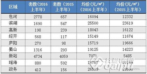 市场前瞻：外围投资客撤离合肥下半年商铺销售会降温